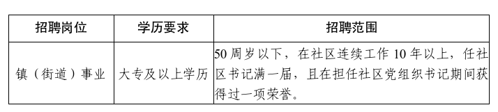 2025年宁波鄞州区面向出色城市社区党组织书记招聘事业编制职员公告